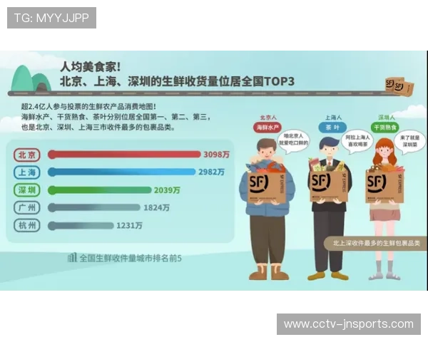 体育数据治理体系完善，破解要素流通壁垒