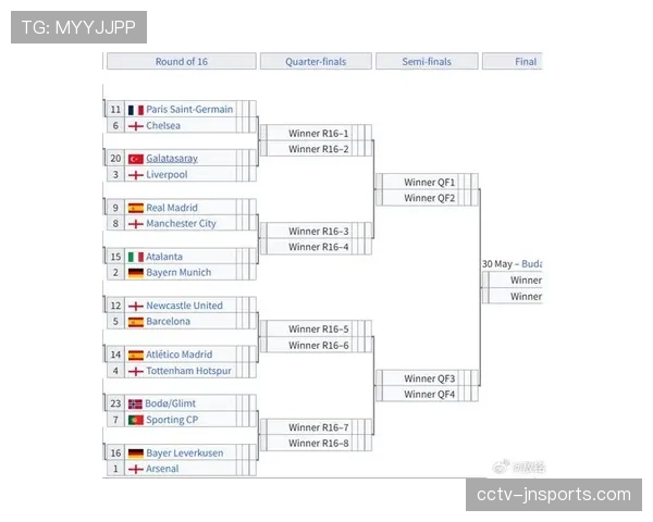 欧冠半决赛对阵抽签结果:曼城对阵马竞,巴黎对阵阿森纳 欧冠半决赛对阵抽签结果:曼城对阵马竞,巴黎对阵阿森纳